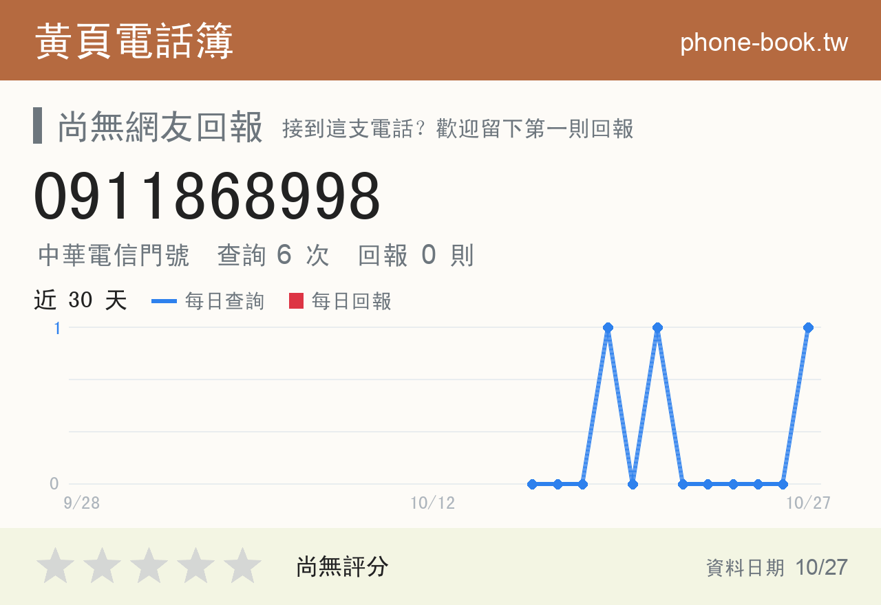 0911868998 評分卡：查詢 6 次、網友回報 0 則