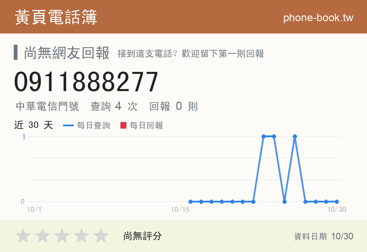0911888277 評分卡：查詢 4 次、網友回報 0 則
