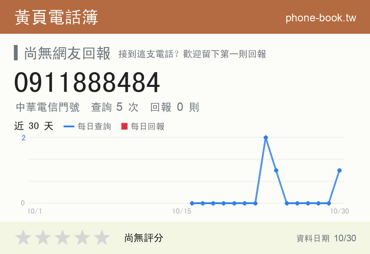 0911888484 評分卡：查詢 5 次、網友回報 0 則