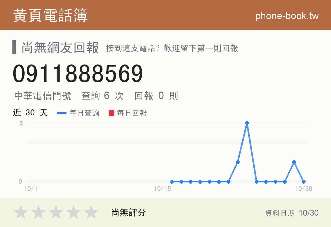 0911888569 評分卡：查詢 6 次、網友回報 0 則