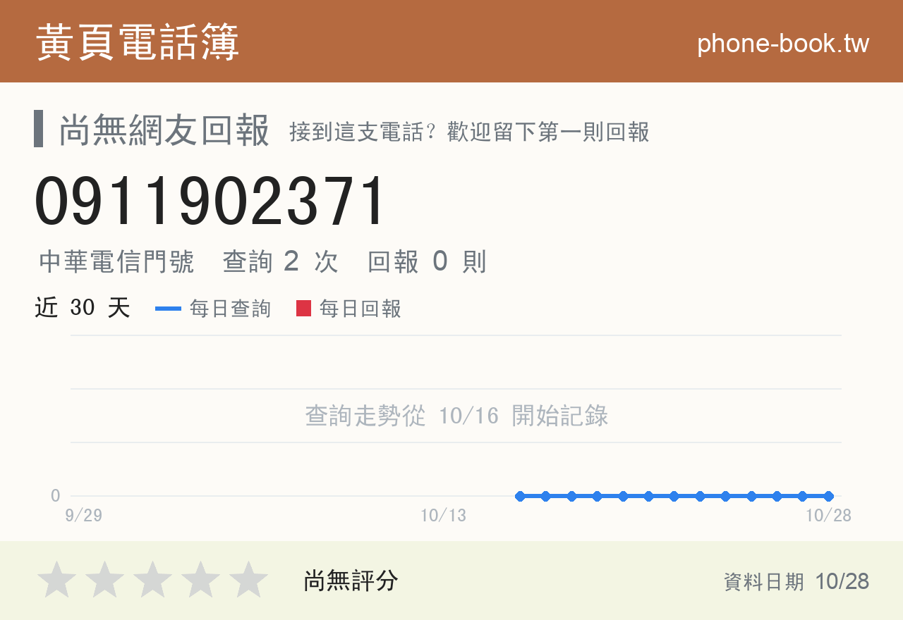 0911902371 評分卡：查詢 2 次、網友回報 0 則