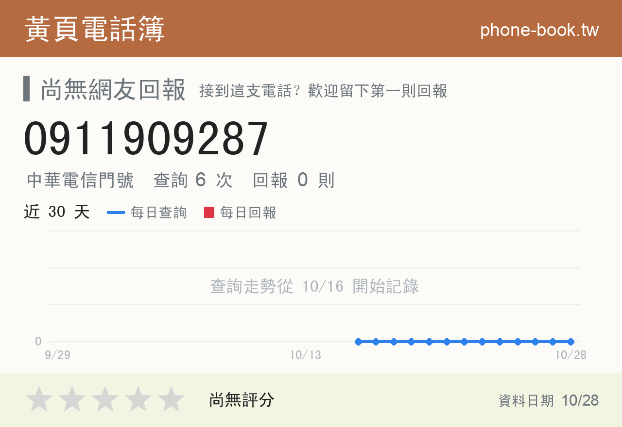 0911909287 評分卡：查詢 6 次、網友回報 0 則