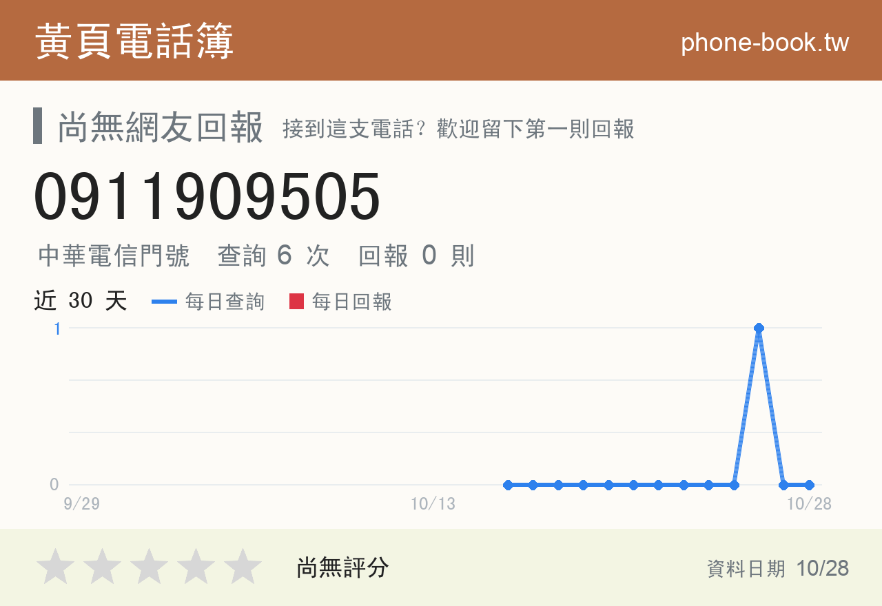 0911909505 評分卡：查詢 6 次、網友回報 0 則