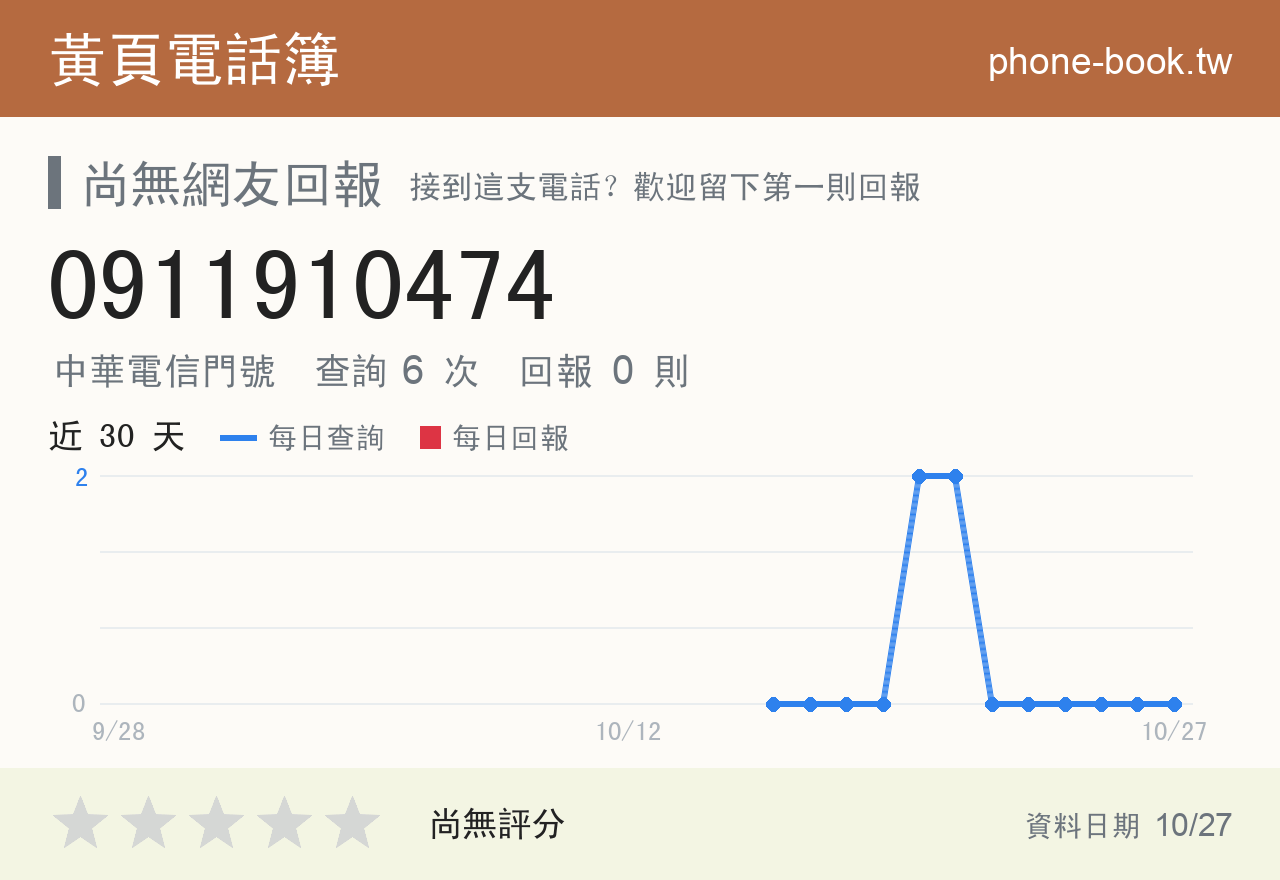 0911910474 評分卡：查詢 6 次、網友回報 0 則