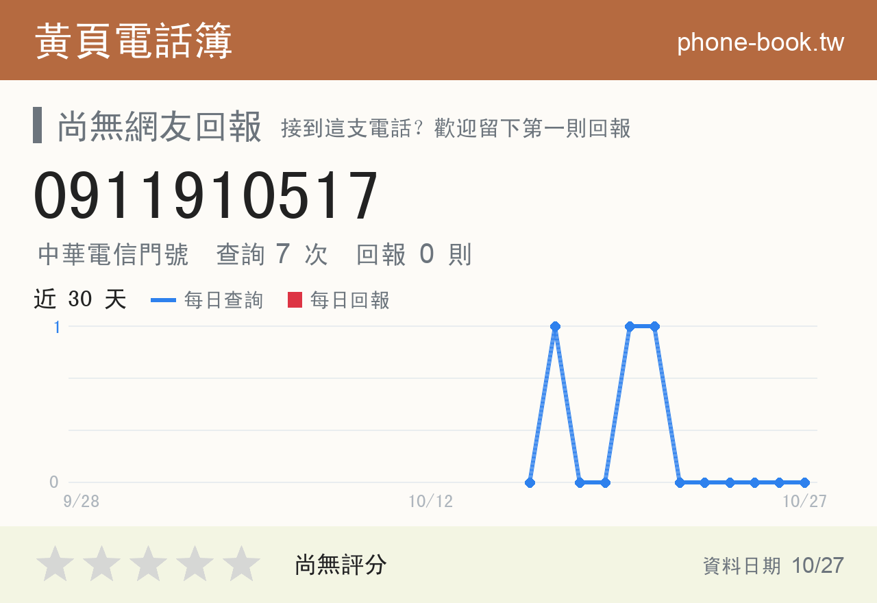 0911910517 評分卡：查詢 7 次、網友回報 0 則