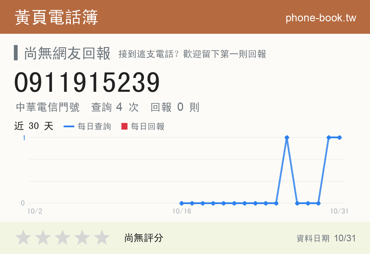 0911915239 評分卡：查詢 4 次、網友回報 0 則