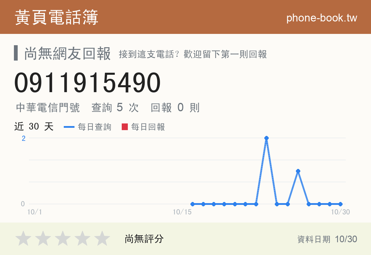 0911915490 評分卡：查詢 6 次、網友回報 0 則