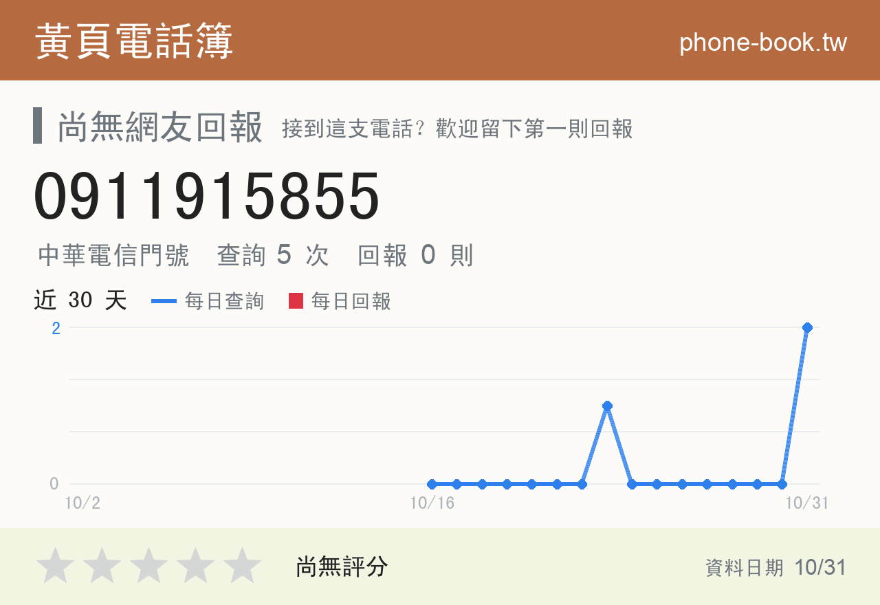0911915855 評分卡：查詢 5 次、網友回報 0 則