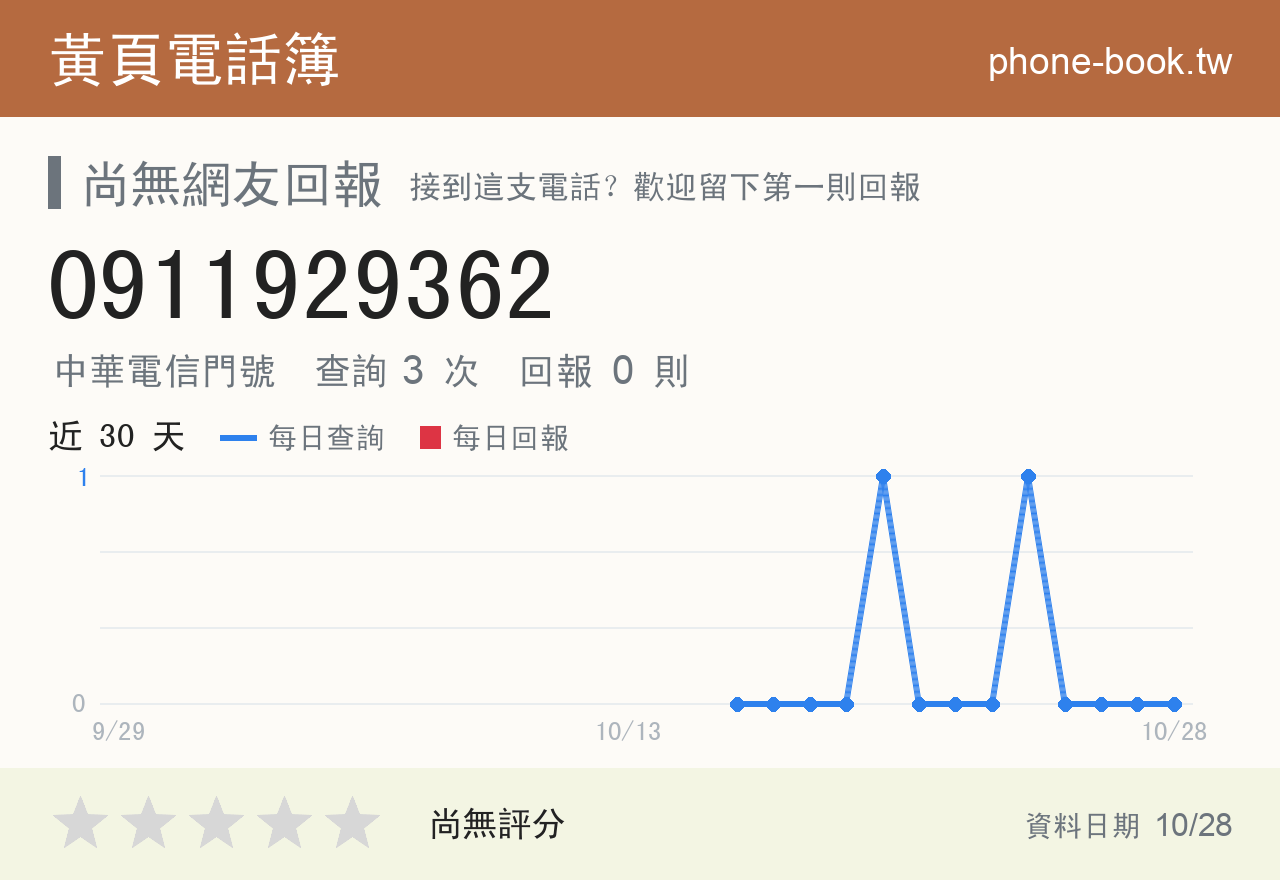 0911929362 評分卡：查詢 3 次、網友回報 0 則