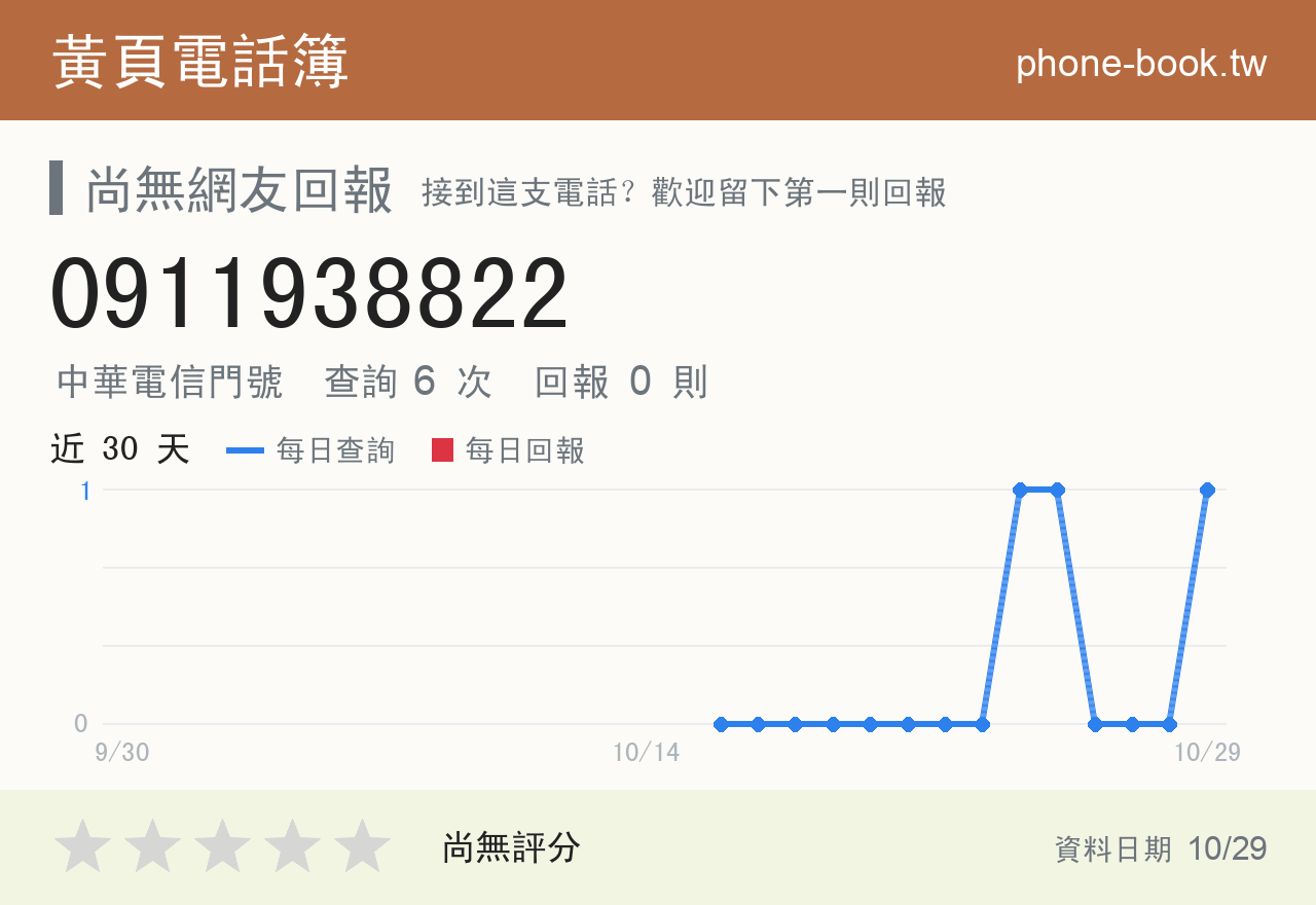 0911938822 評分卡：查詢 6 次、網友回報 0 則