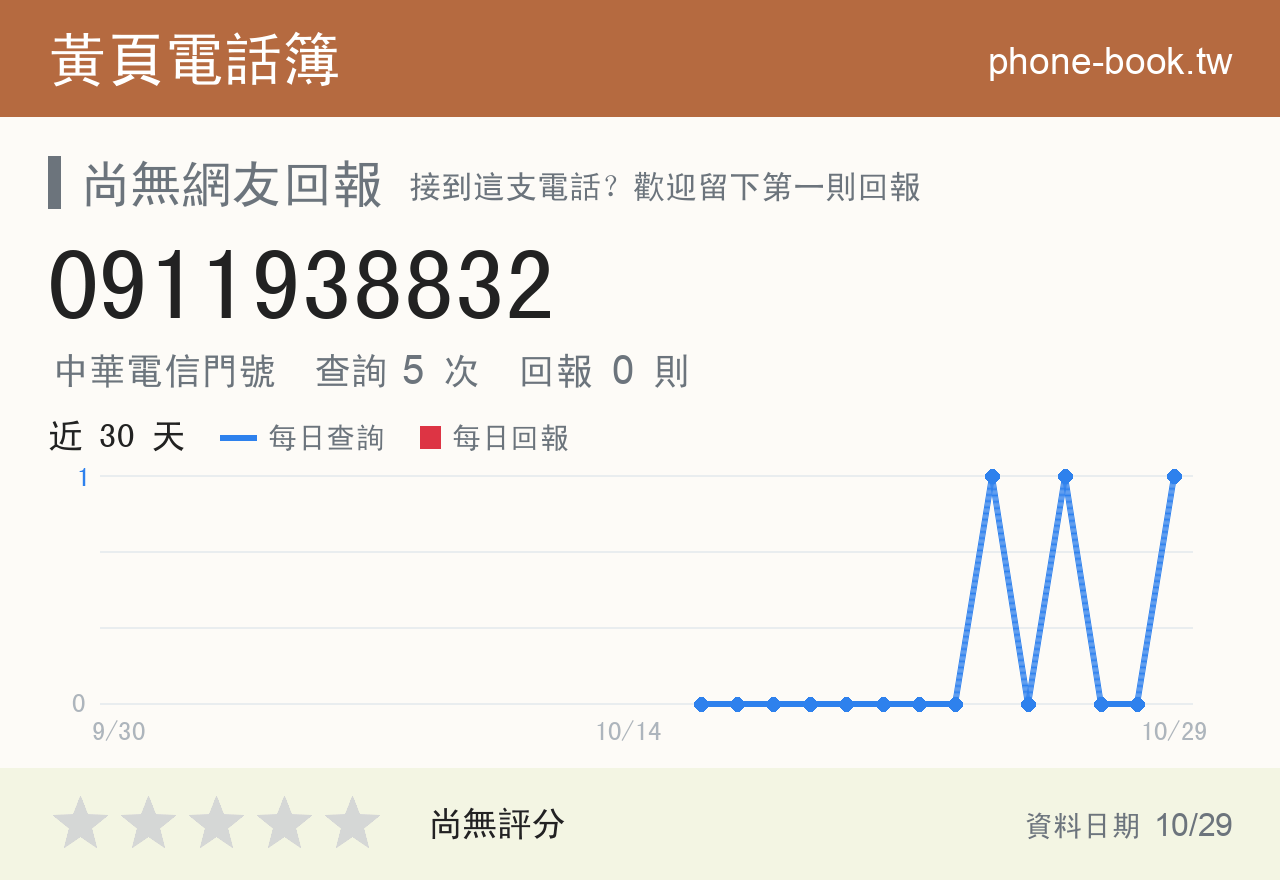 0911938832 評分卡：查詢 5 次、網友回報 0 則