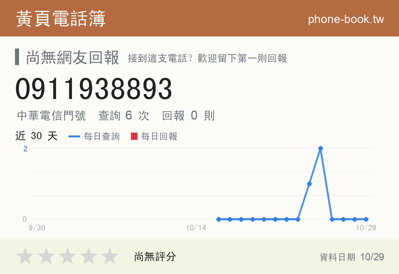 0911938893 評分卡：查詢 6 次、網友回報 0 則