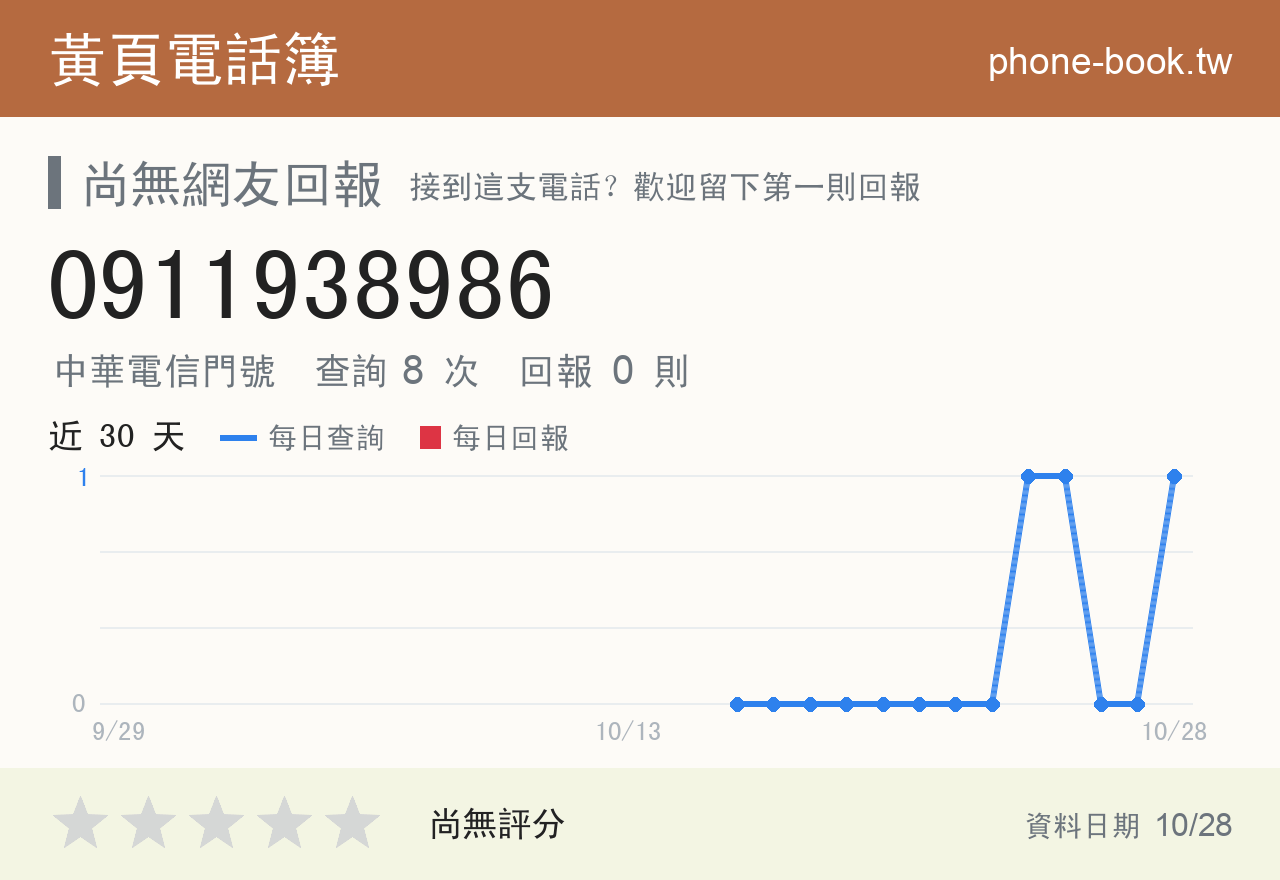 0911938986 評分卡：查詢 9 次、網友回報 0 則