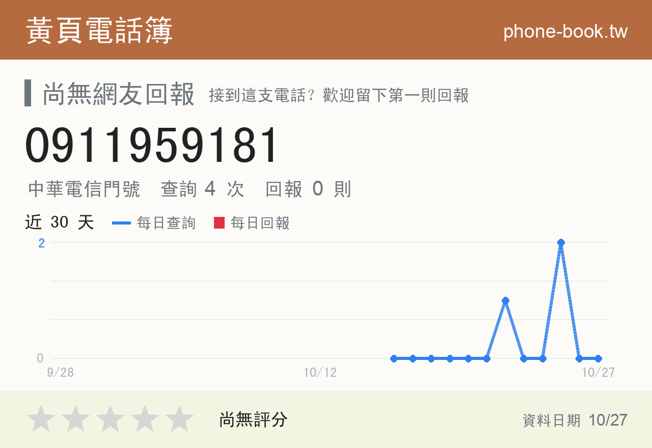 0911959181 評分卡：查詢 4 次、網友回報 0 則