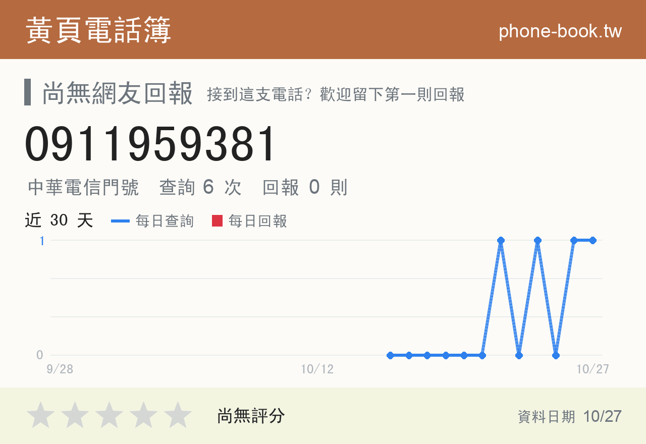 0911959381 評分卡：查詢 6 次、網友回報 0 則
