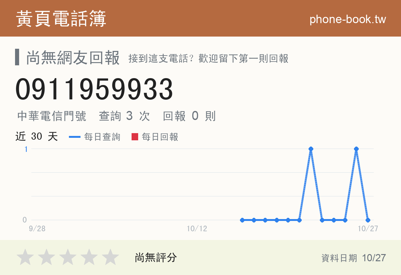 0911959933 評分卡：查詢 3 次、網友回報 0 則