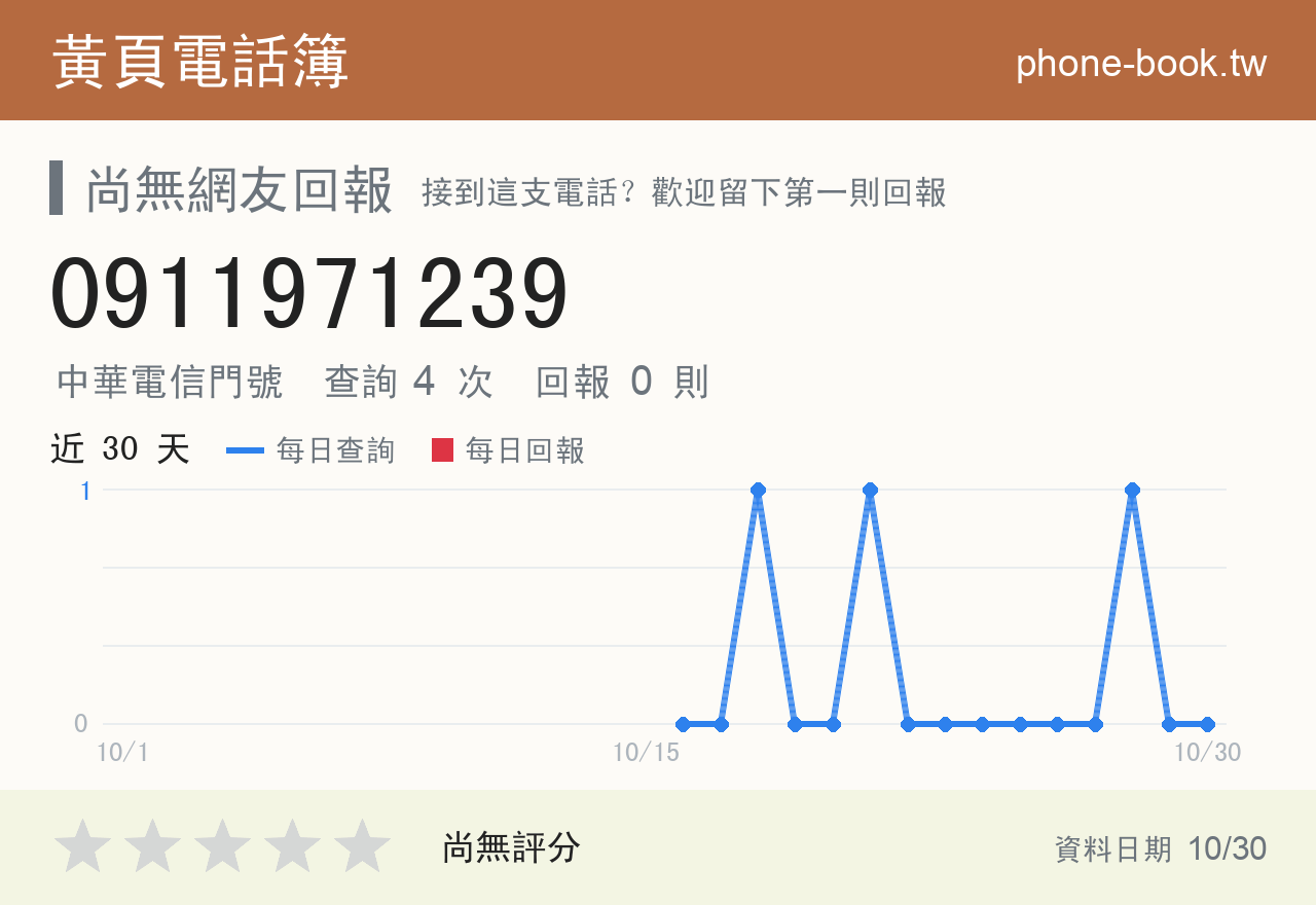 0911971239 評分卡：查詢 4 次、網友回報 0 則