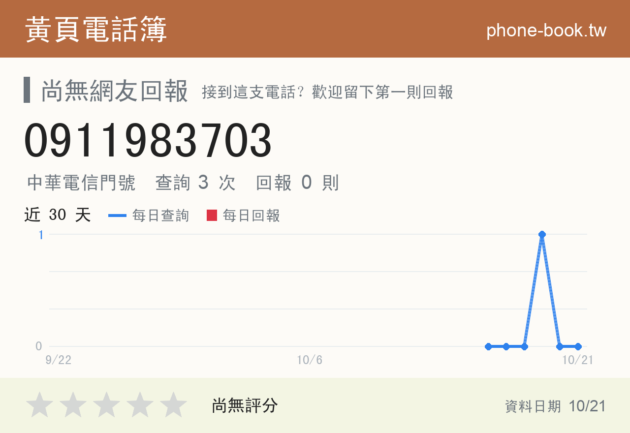 0911983703 評分卡：查詢 3 次、網友回報 0 則