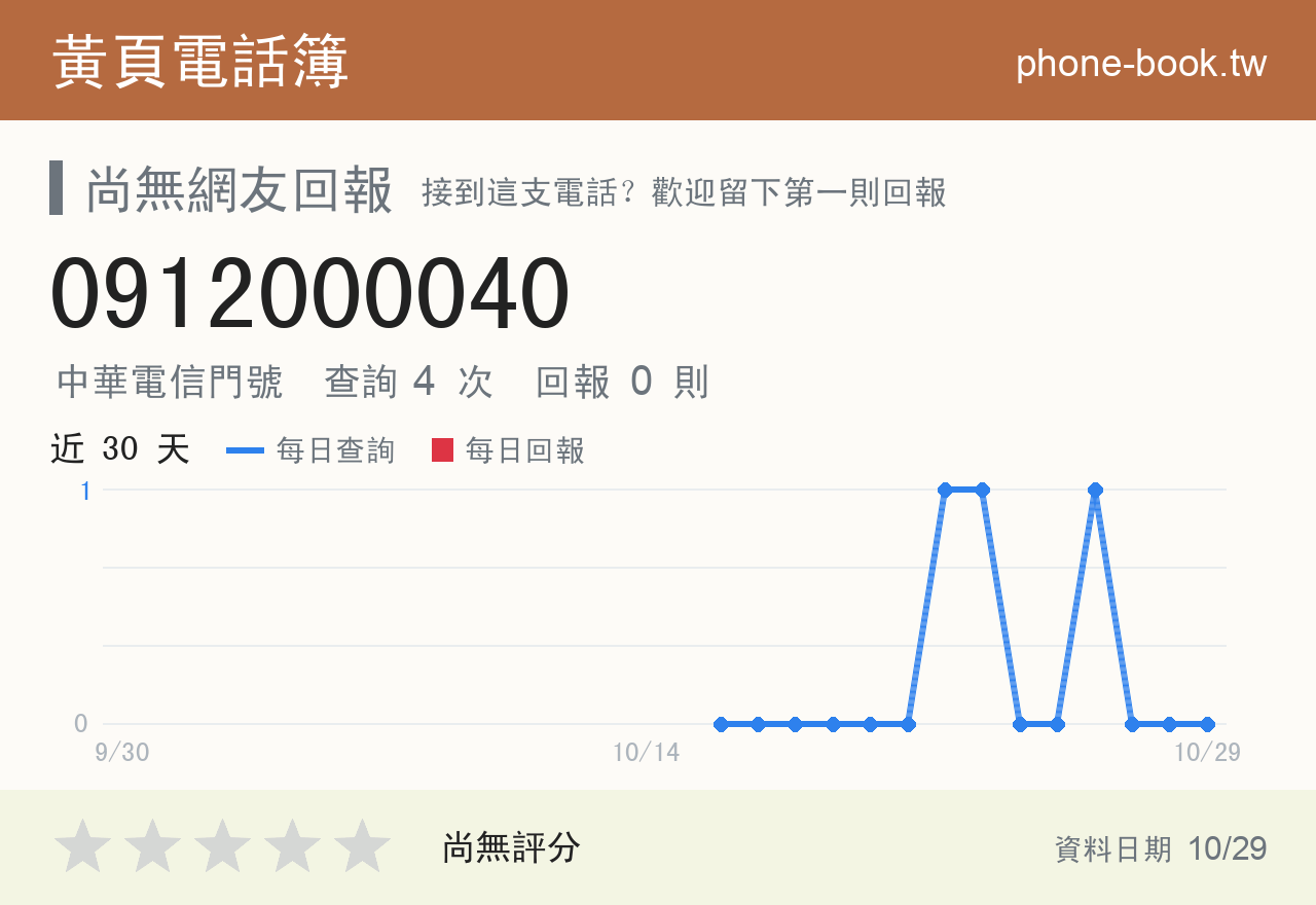 0912000040 評分卡：查詢 4 次、網友回報 0 則
