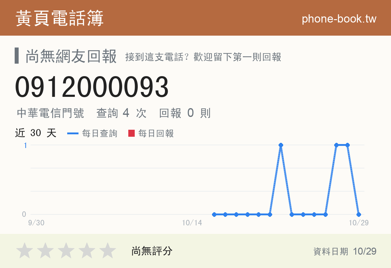 0912000093 評分卡：查詢 4 次、網友回報 0 則