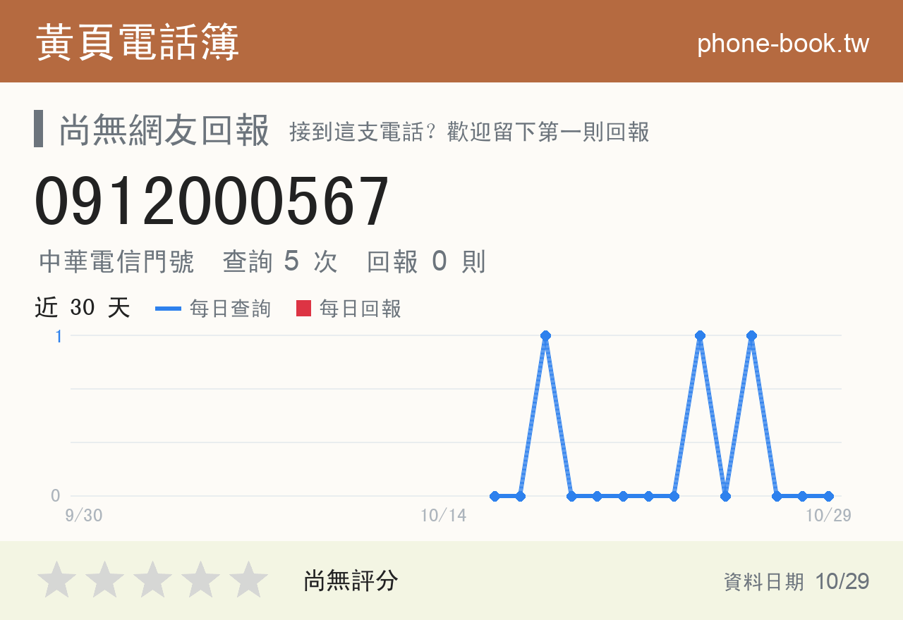 0912000567 評分卡：查詢 5 次、網友回報 0 則