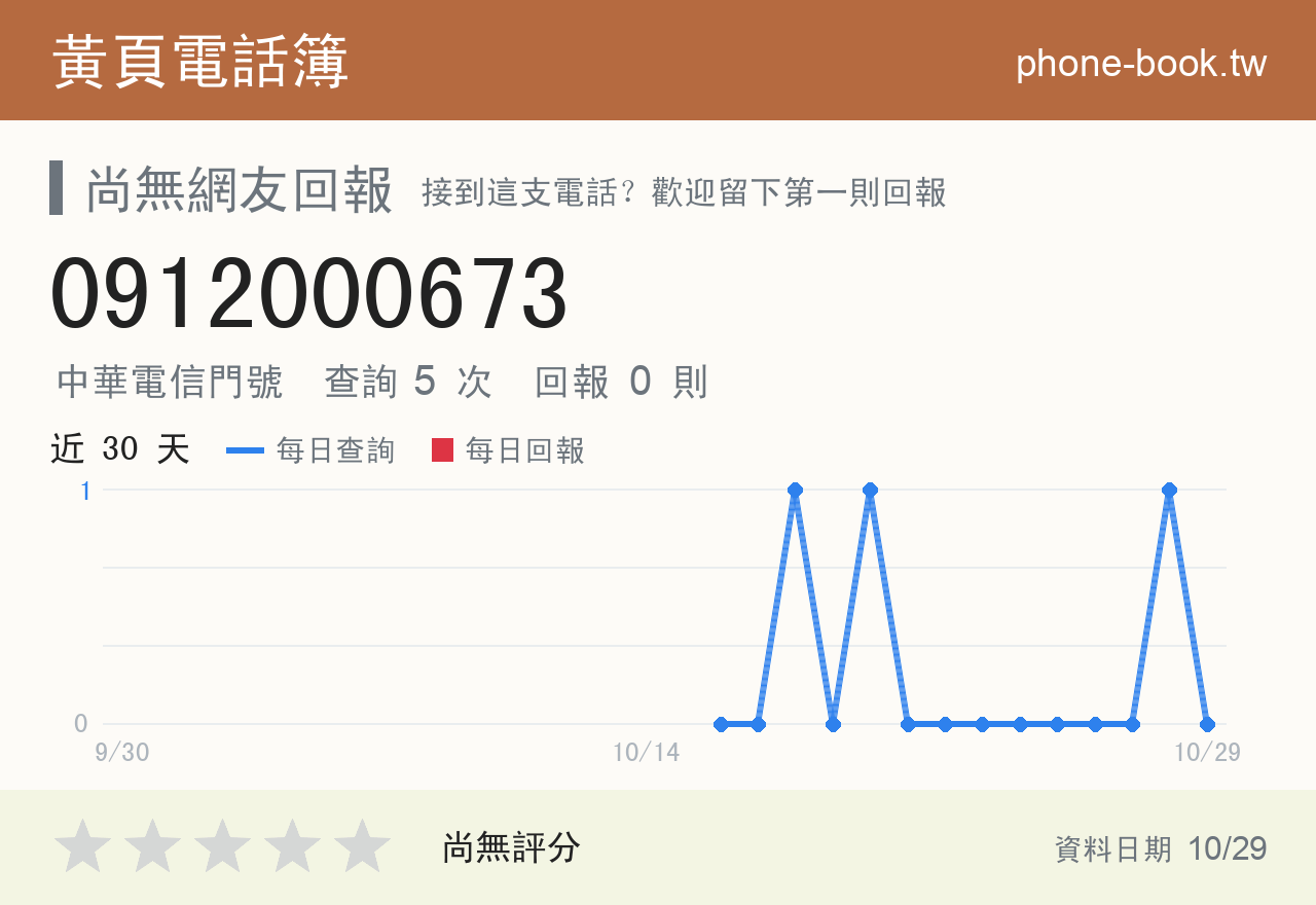 0912000673 評分卡：查詢 5 次、網友回報 0 則