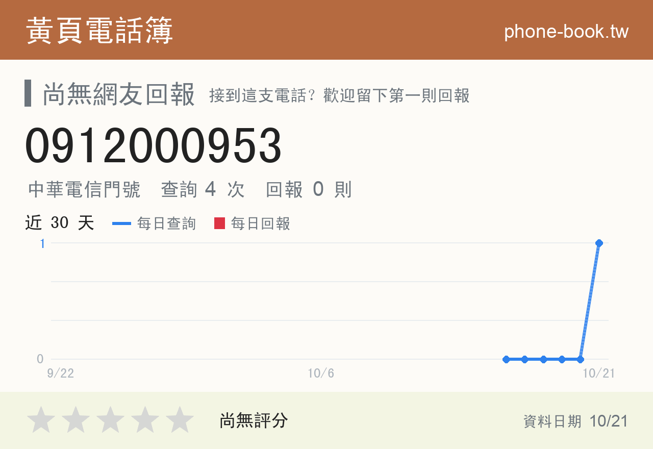 0912000953 評分卡：查詢 4 次、網友回報 0 則