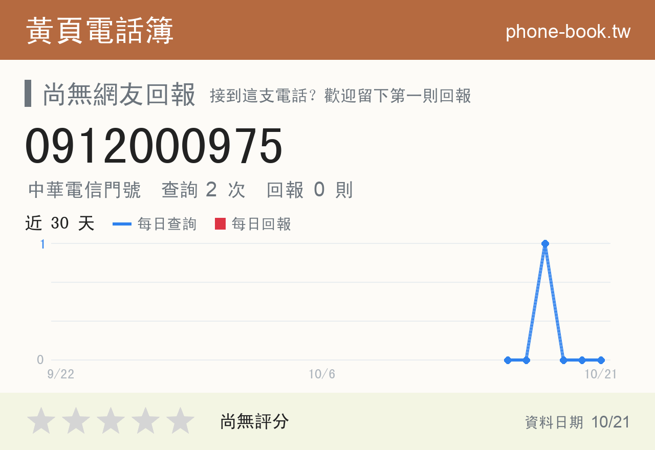0912000975 評分卡：查詢 2 次、網友回報 0 則