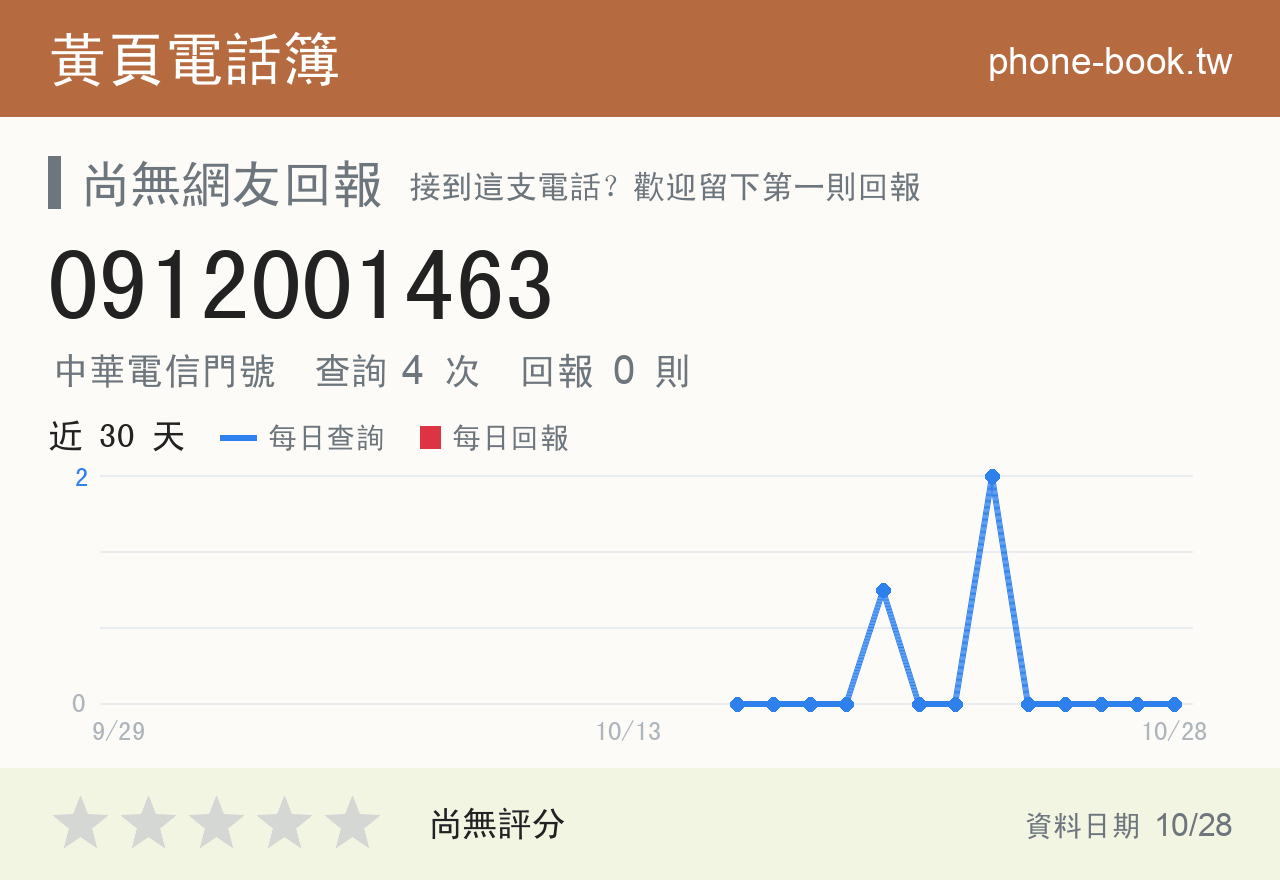 0912001463 評分卡：查詢 4 次、網友回報 0 則