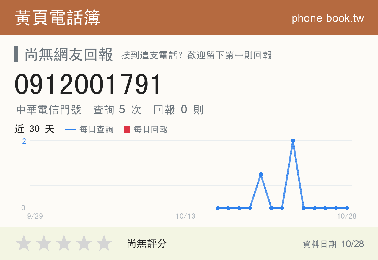 0912001791 評分卡：查詢 5 次、網友回報 0 則