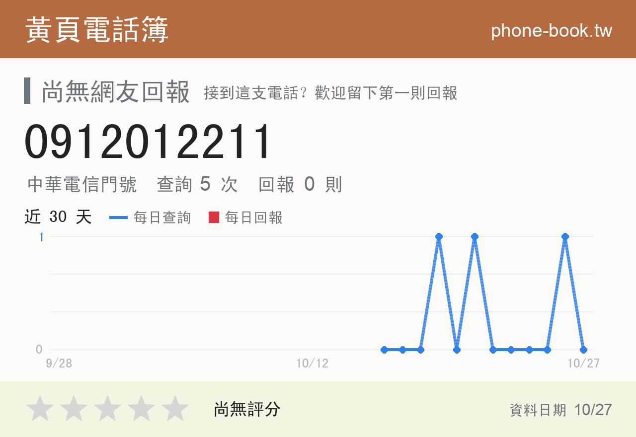 0912012211 評分卡：查詢 5 次、網友回報 0 則