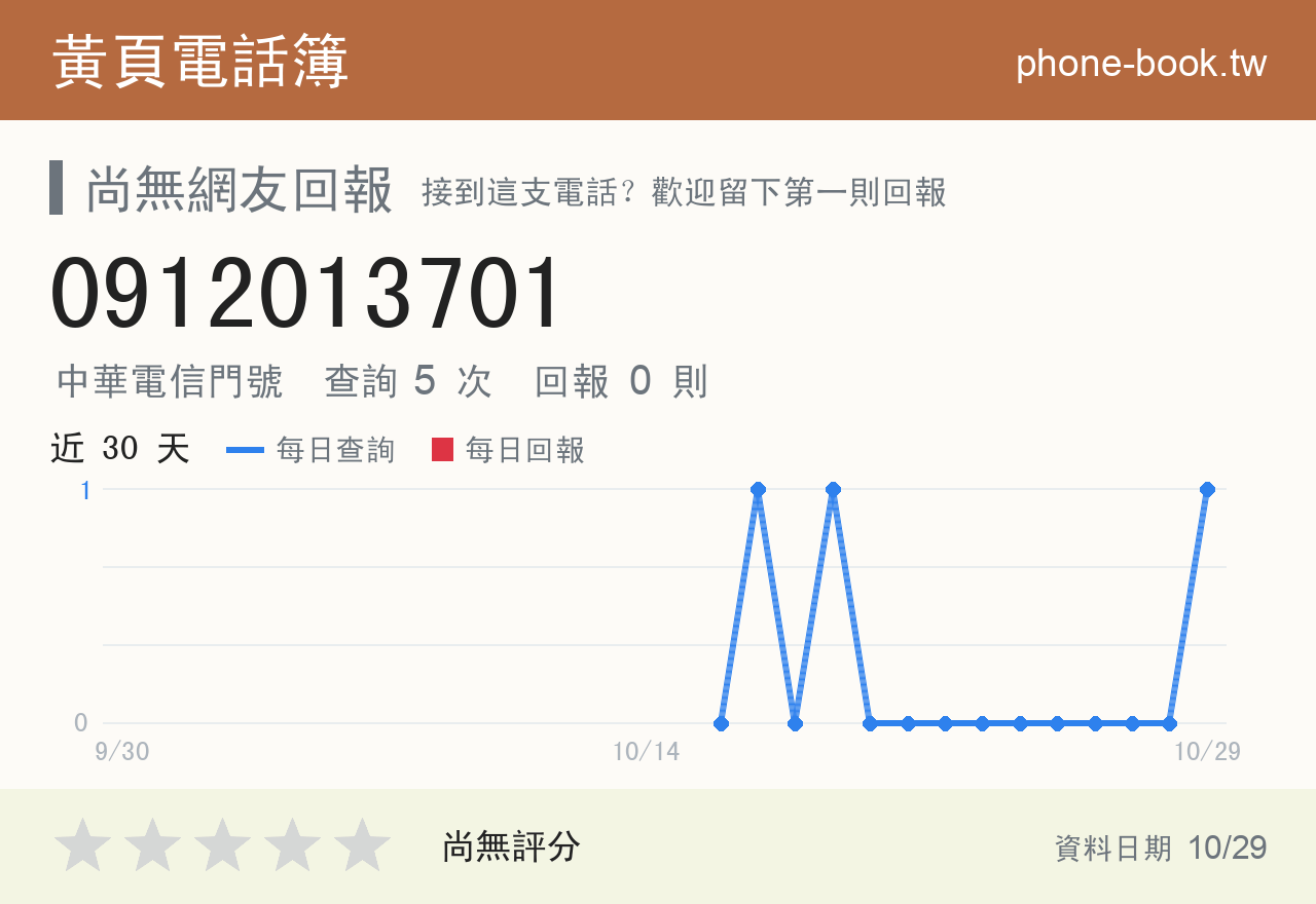 0912013701 評分卡：查詢 5 次、網友回報 0 則
