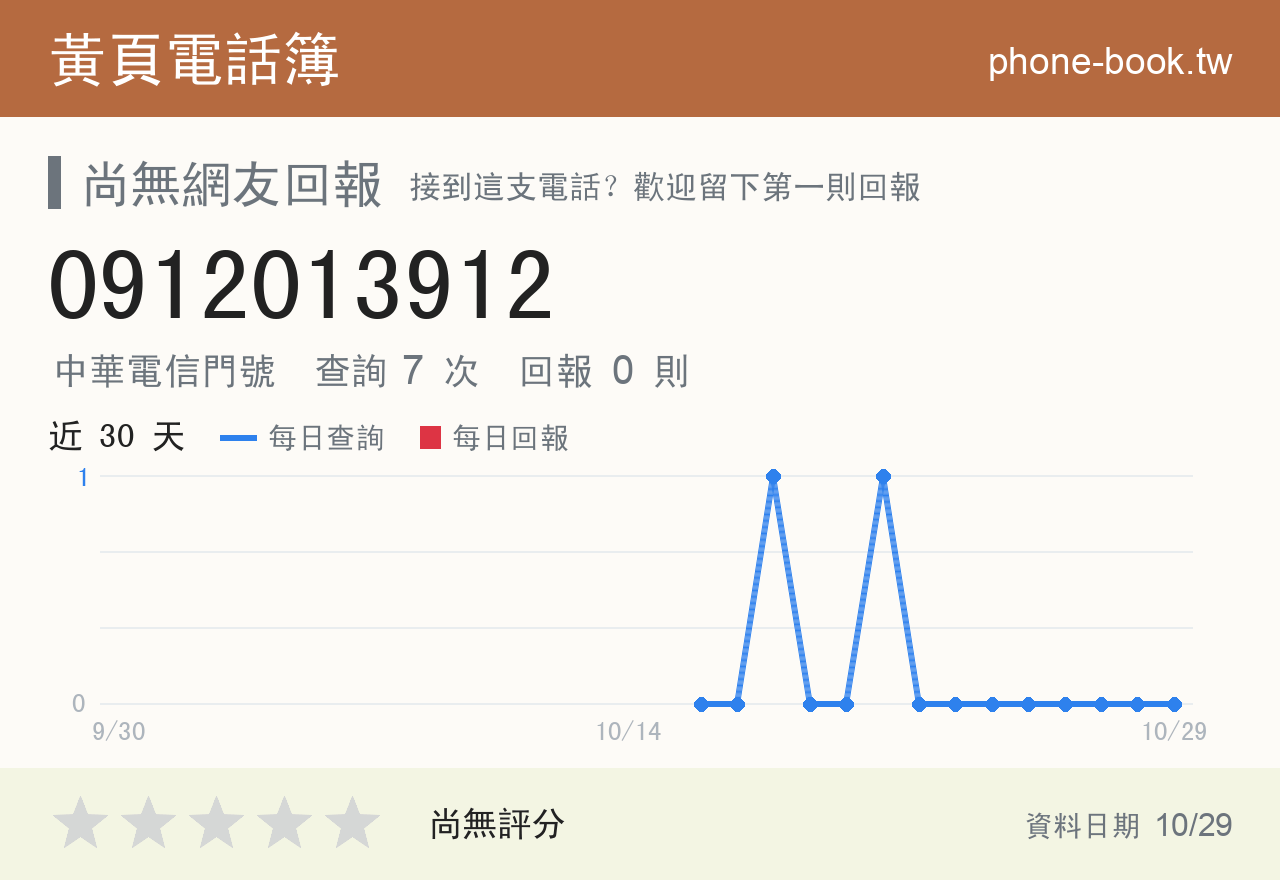 0912013912 評分卡：查詢 7 次、網友回報 0 則