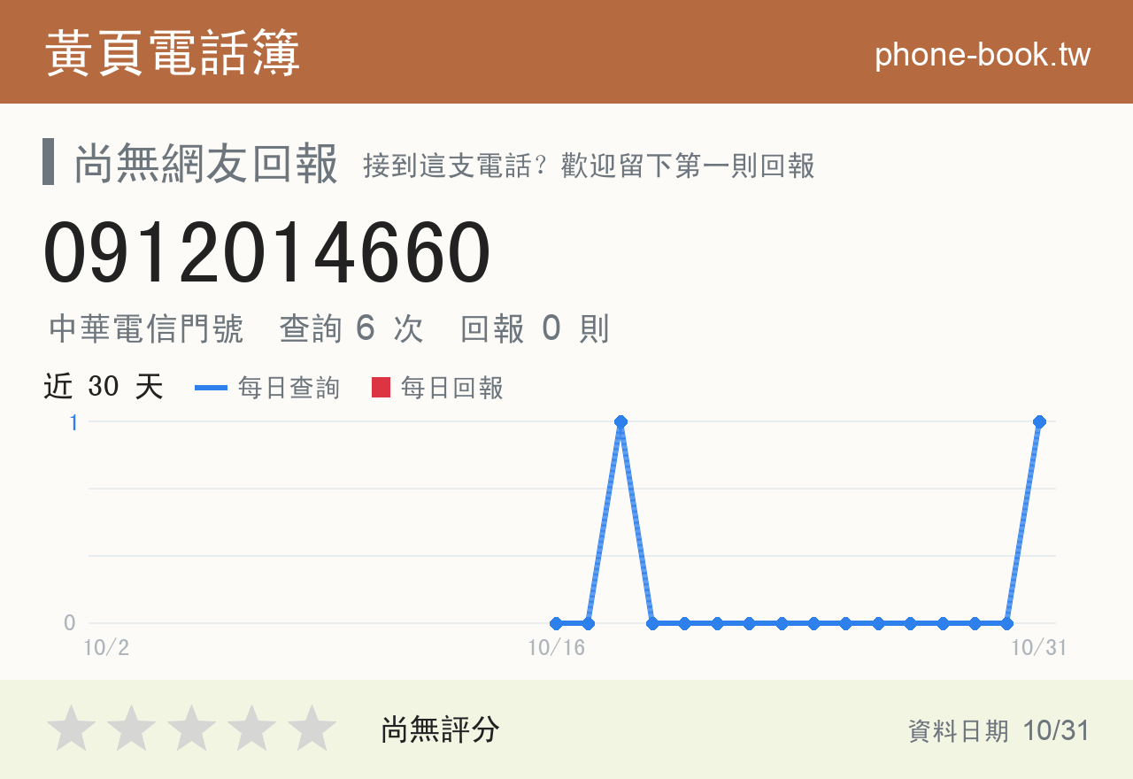 0912014660 評分卡：查詢 6 次、網友回報 0 則