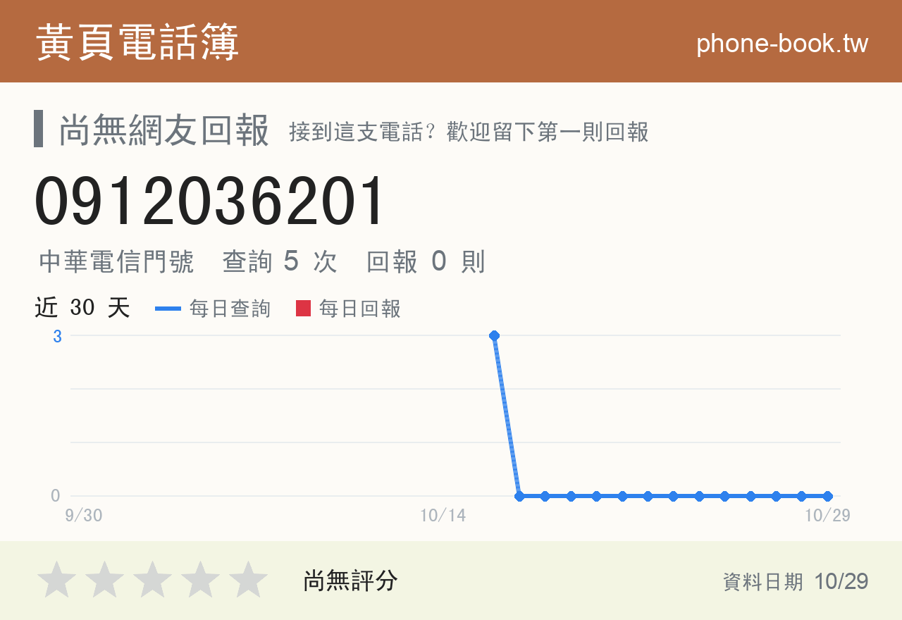 0912036201 評分卡：查詢 5 次、網友回報 0 則