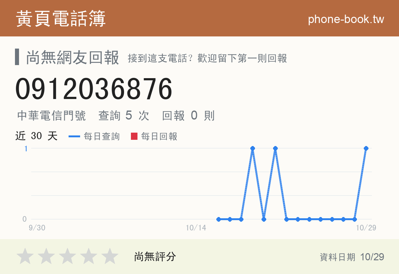 0912036876 評分卡：查詢 4 次、網友回報 0 則