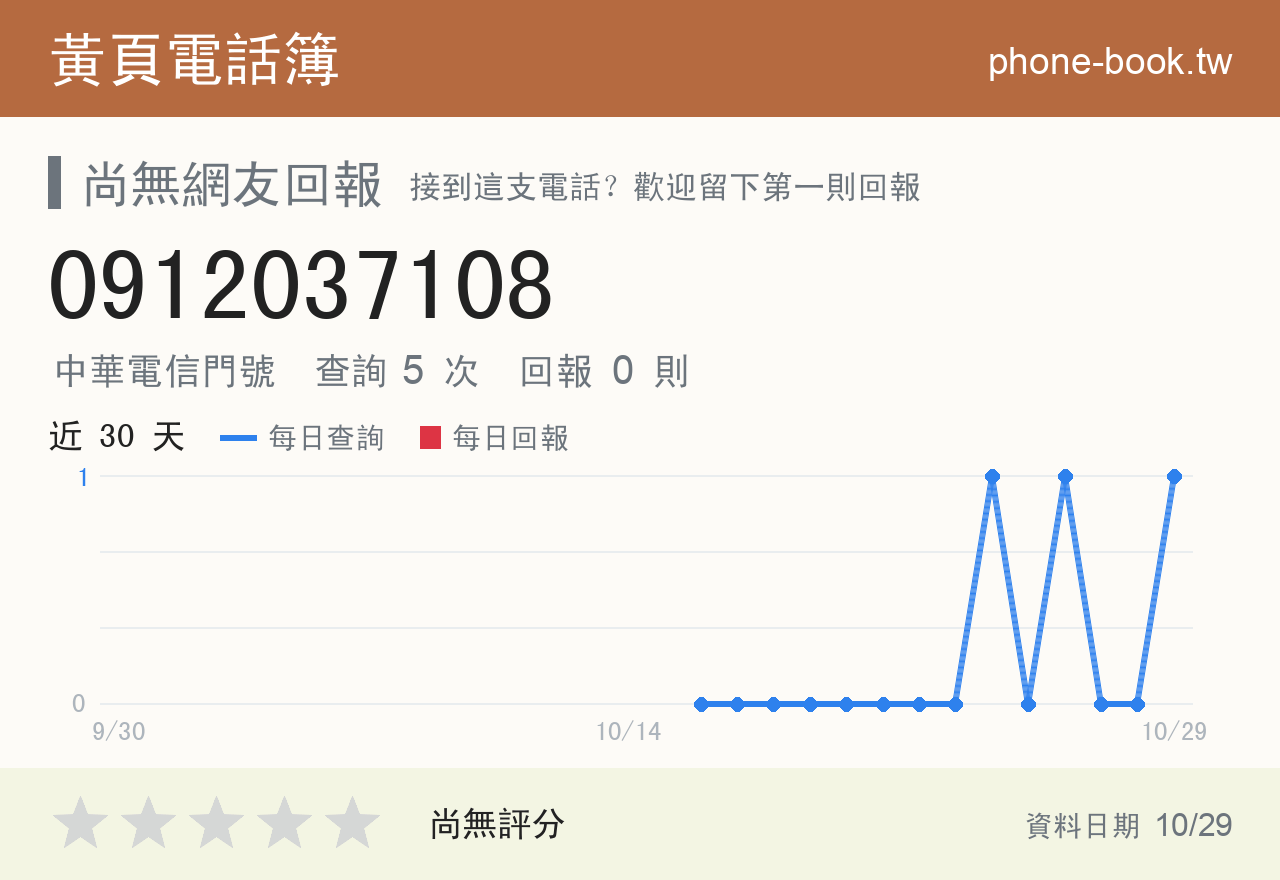 0912037108 評分卡：查詢 5 次、網友回報 0 則