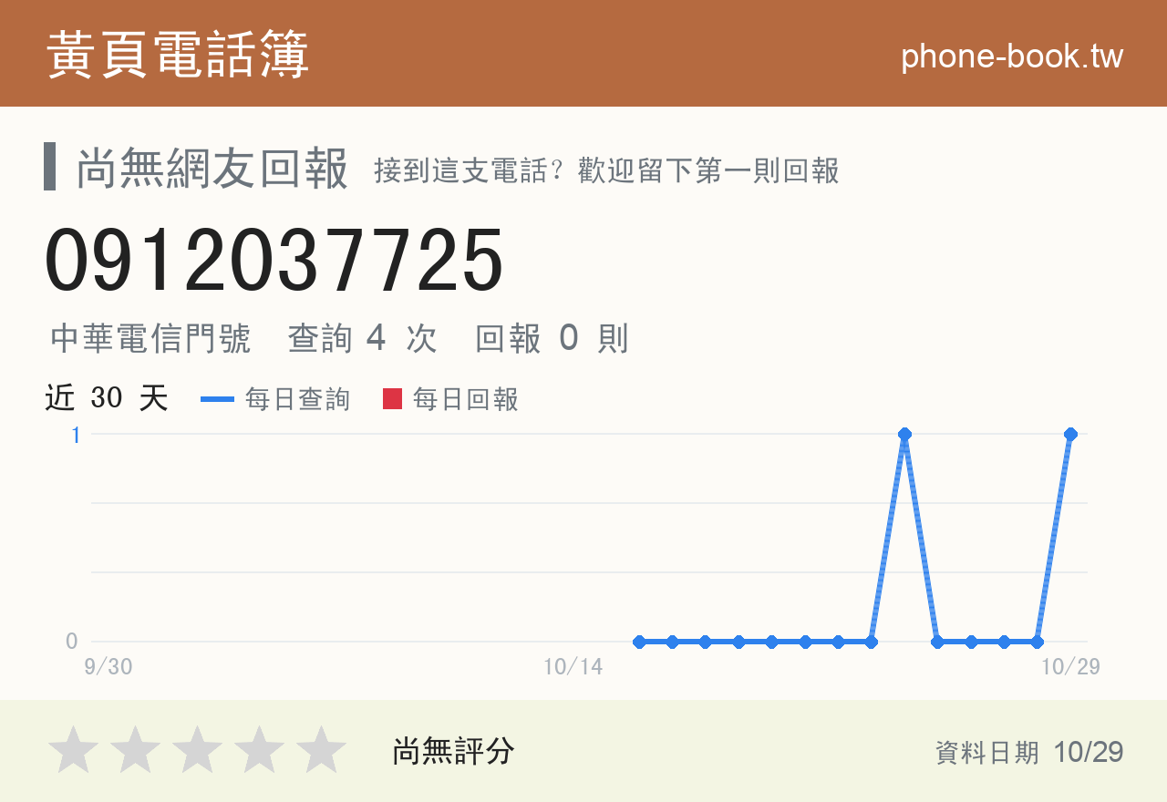 0912037725 評分卡：查詢 4 次、網友回報 0 則
