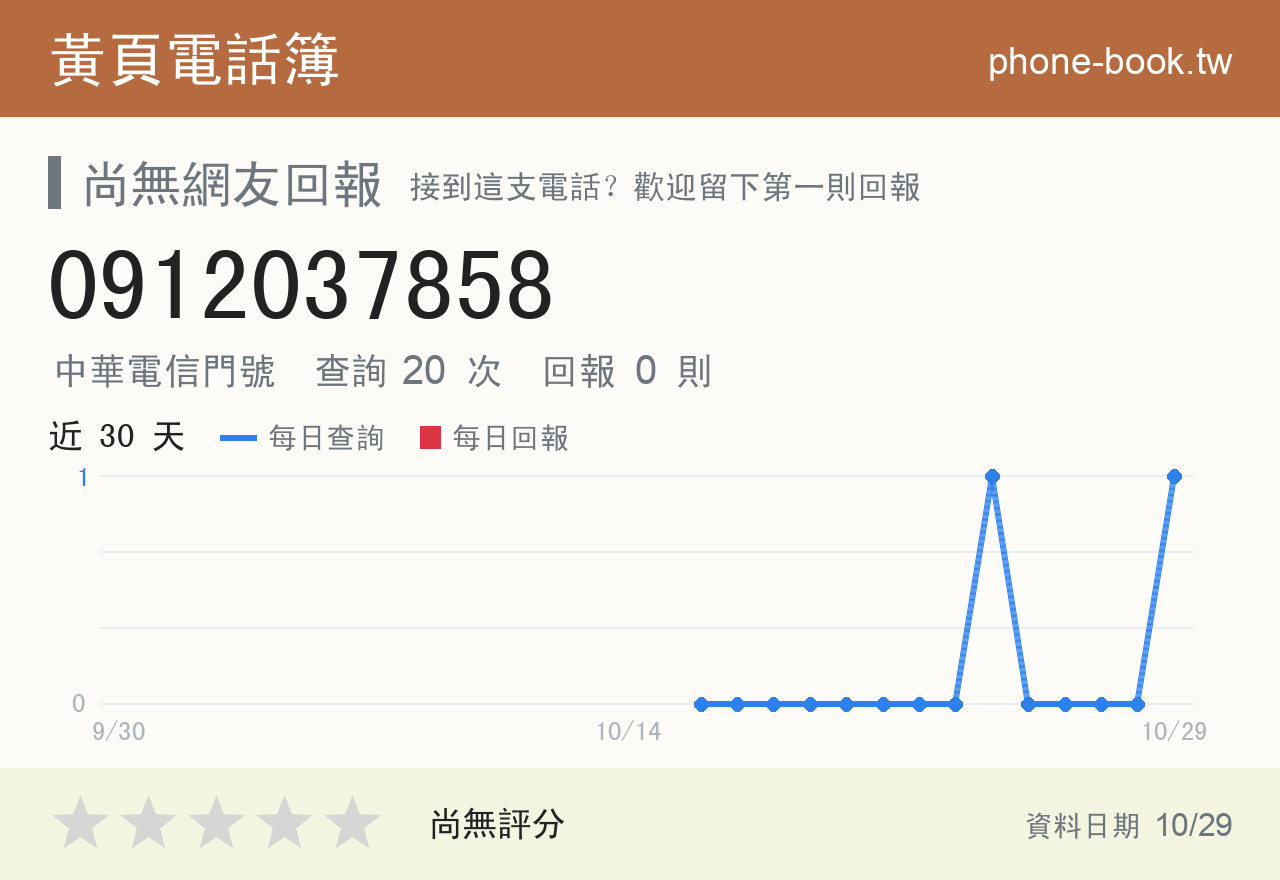 0912037858 評分卡：查詢 20 次、網友回報 0 則