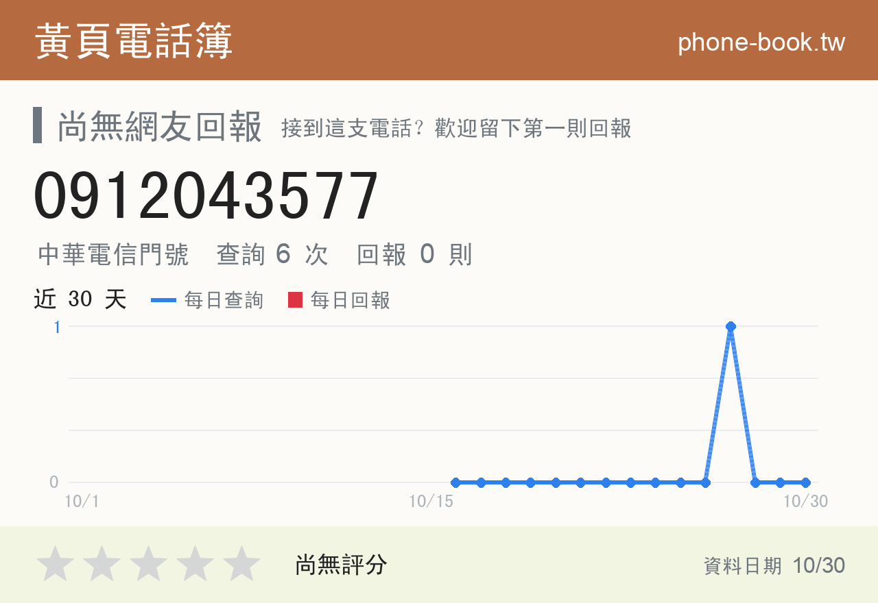 0912043577 評分卡：查詢 6 次、網友回報 0 則