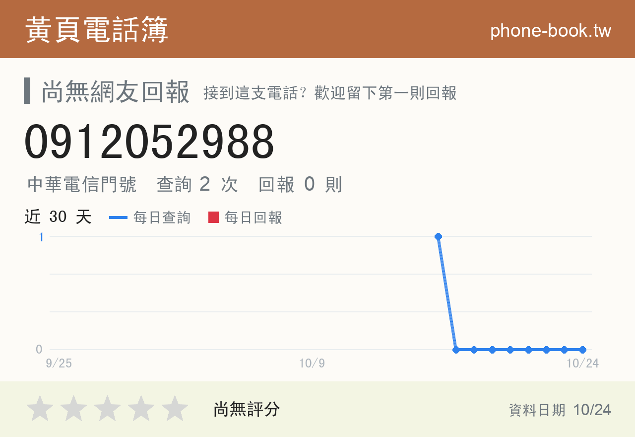 0912052988 評分卡：查詢 2 次、網友回報 0 則