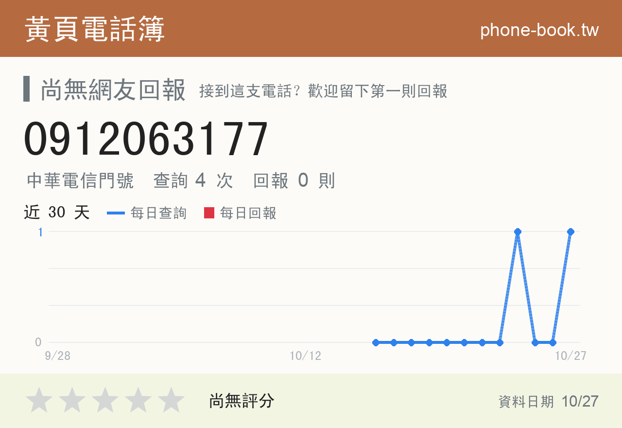 0912063177 評分卡：查詢 4 次、網友回報 0 則