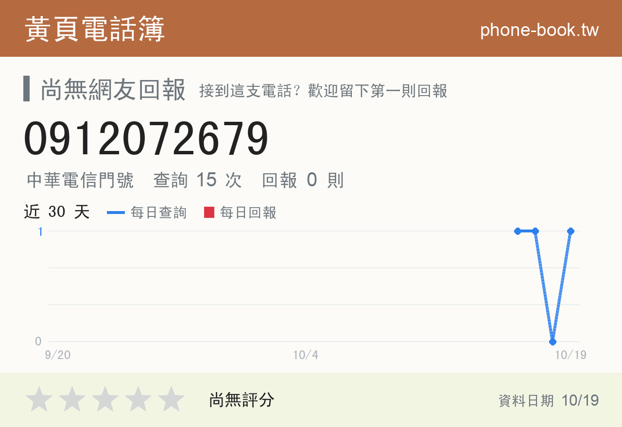 0912072679 評分卡：查詢 15 次、網友回報 0 則