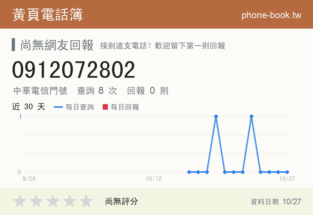 0912072802 評分卡：查詢 8 次、網友回報 0 則
