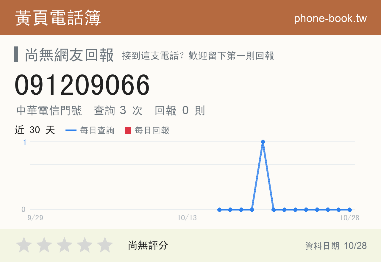 091209066 評分卡：查詢 3 次、網友回報 0 則
