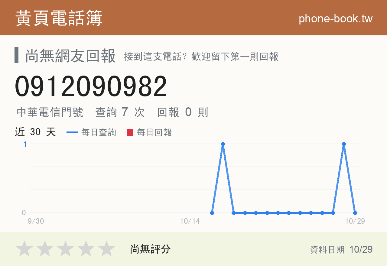 0912090982 評分卡：查詢 7 次、網友回報 0 則