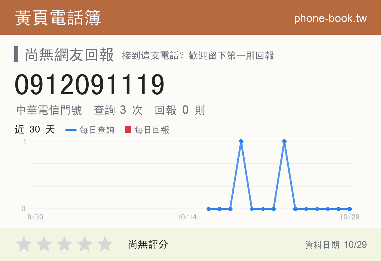 0912091119 評分卡：查詢 3 次、網友回報 0 則