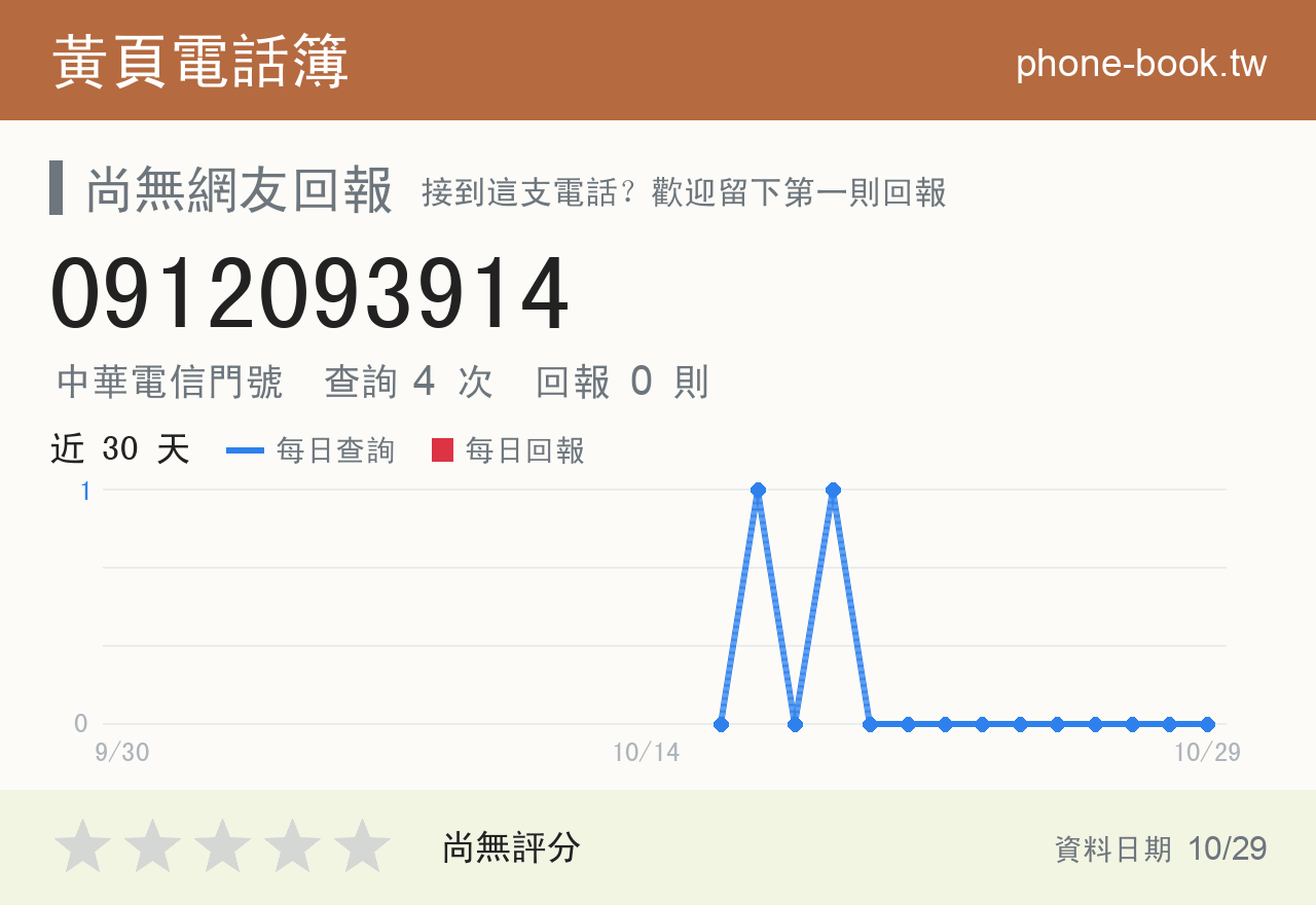 0912093914 評分卡：查詢 4 次、網友回報 0 則