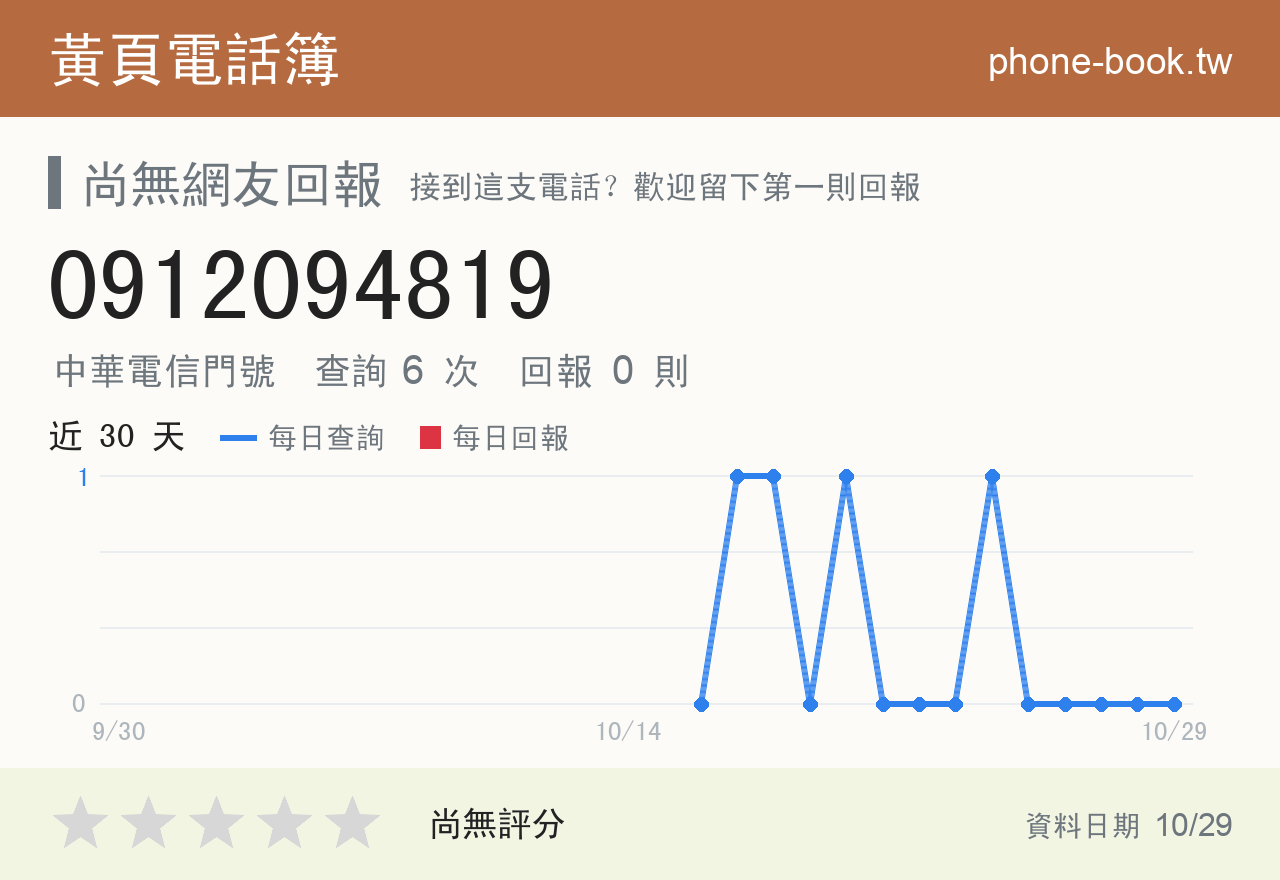 0912094819 評分卡：查詢 6 次、網友回報 0 則