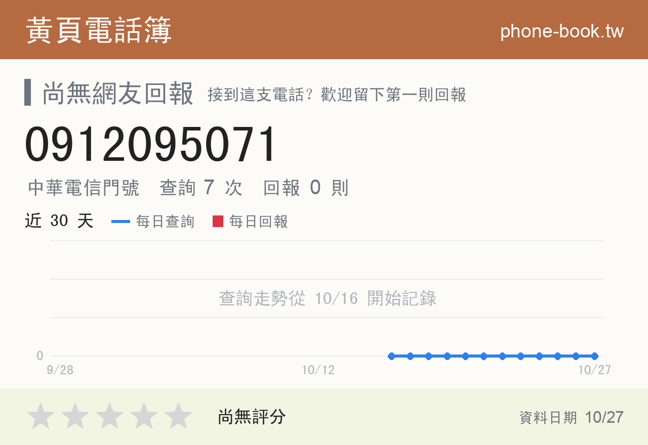 0912095071 評分卡：查詢 7 次、網友回報 0 則